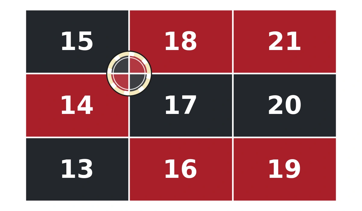 A chip at the shared intersection of 14, 15, 17 and 18 for a corner bet.
