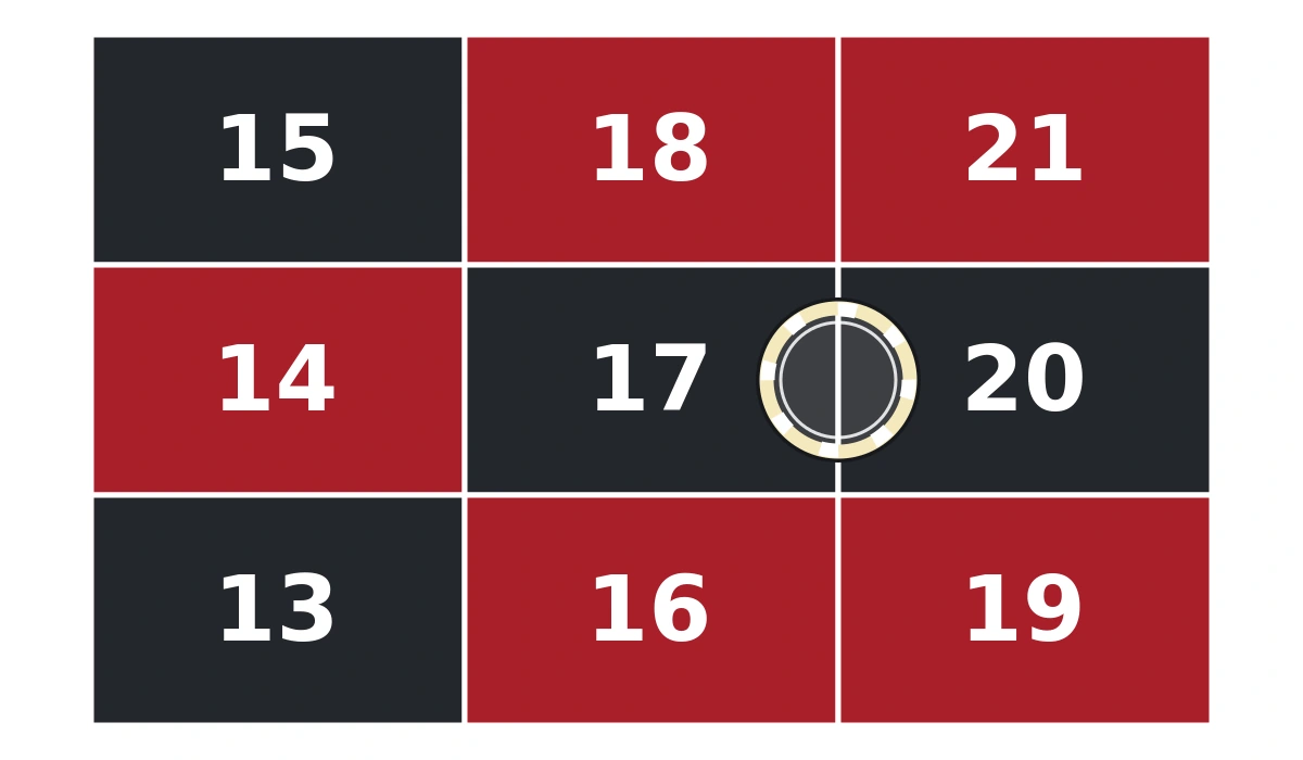 A chip on the shared border between 17 and 20 for a split bet.