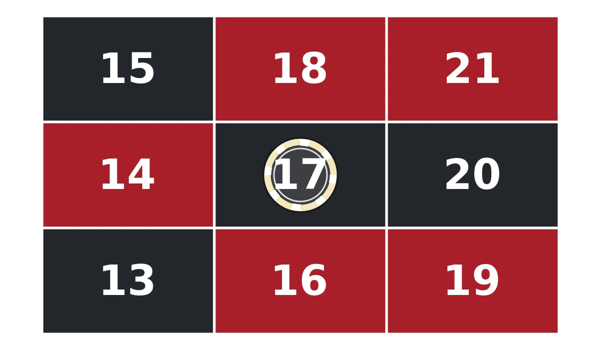 A chip centred on black number 17 for a straight bet.