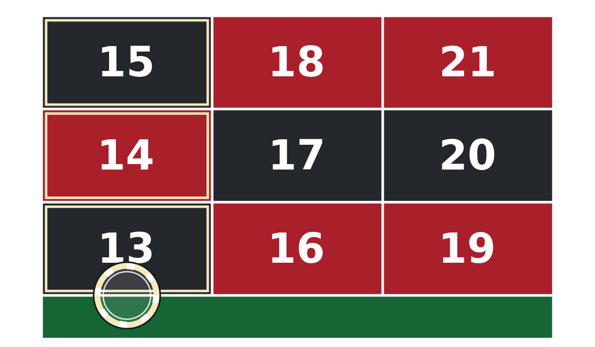 A chip on the outside edge beneath 13, covering the street of 13, 14 and 15.